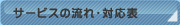 �T�[�r�X�̗���E�Ή��\