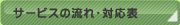 �T�[�r�X�̗���E�Ή��\