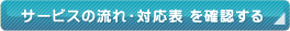 �T�[�r�X�̗���E�Ή��\���m�F����