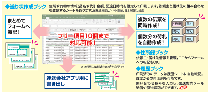 送り状印刷 12 - TBソフトウェア