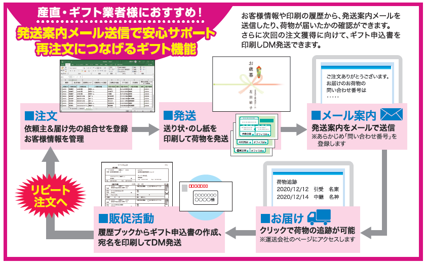 送り状印刷 12 - TBソフトウェア