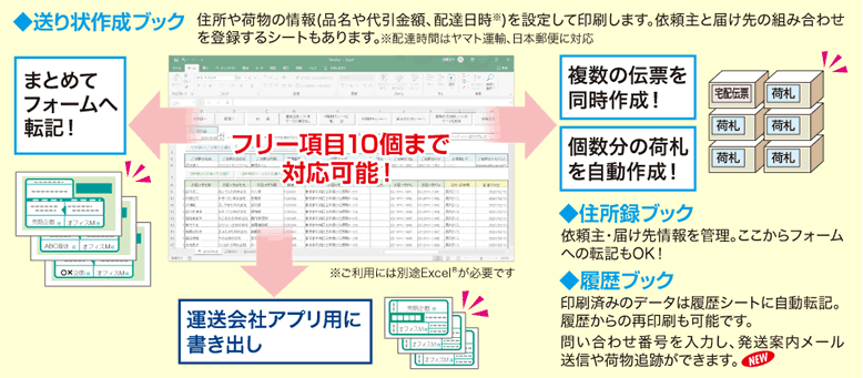 送り状印刷 12 Excelで依頼主 届け先を管理 Tbソフトウェア